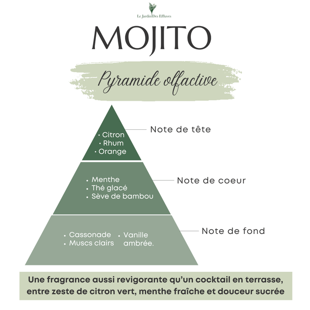 Mojito - Bougie "classique"
