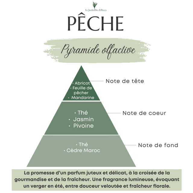 Pêche - Bougie "classique"