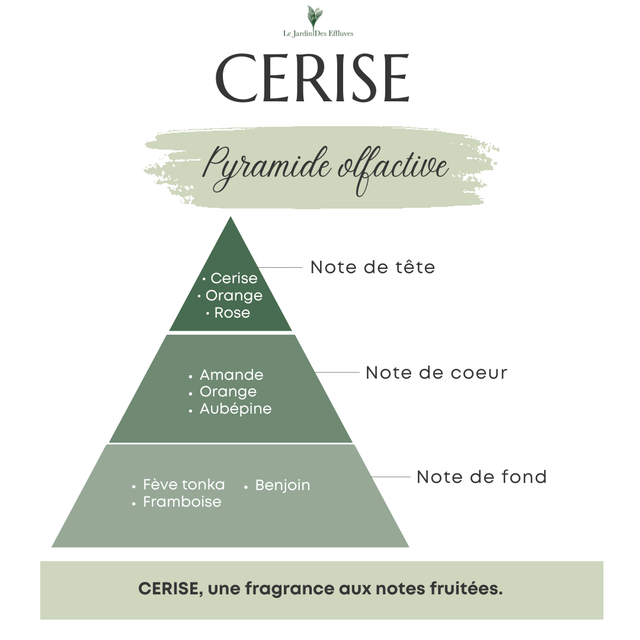 Cerise - Bougie "classique" 