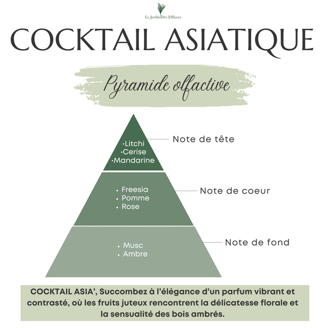 Cocktail asiatique - Bougie "classique"