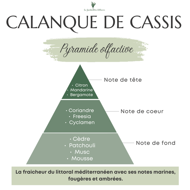Calanque de cassis - Bougie "classique"