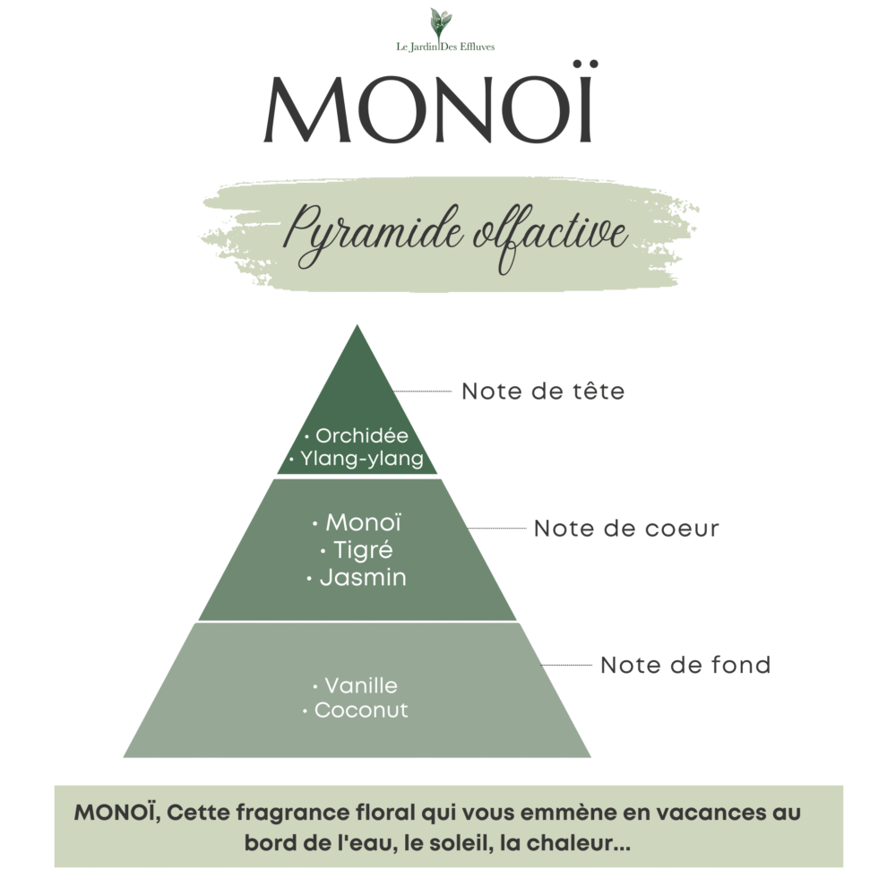 Monoï de Tahiti - Bougie "Granit" - Taille L – Image 2
