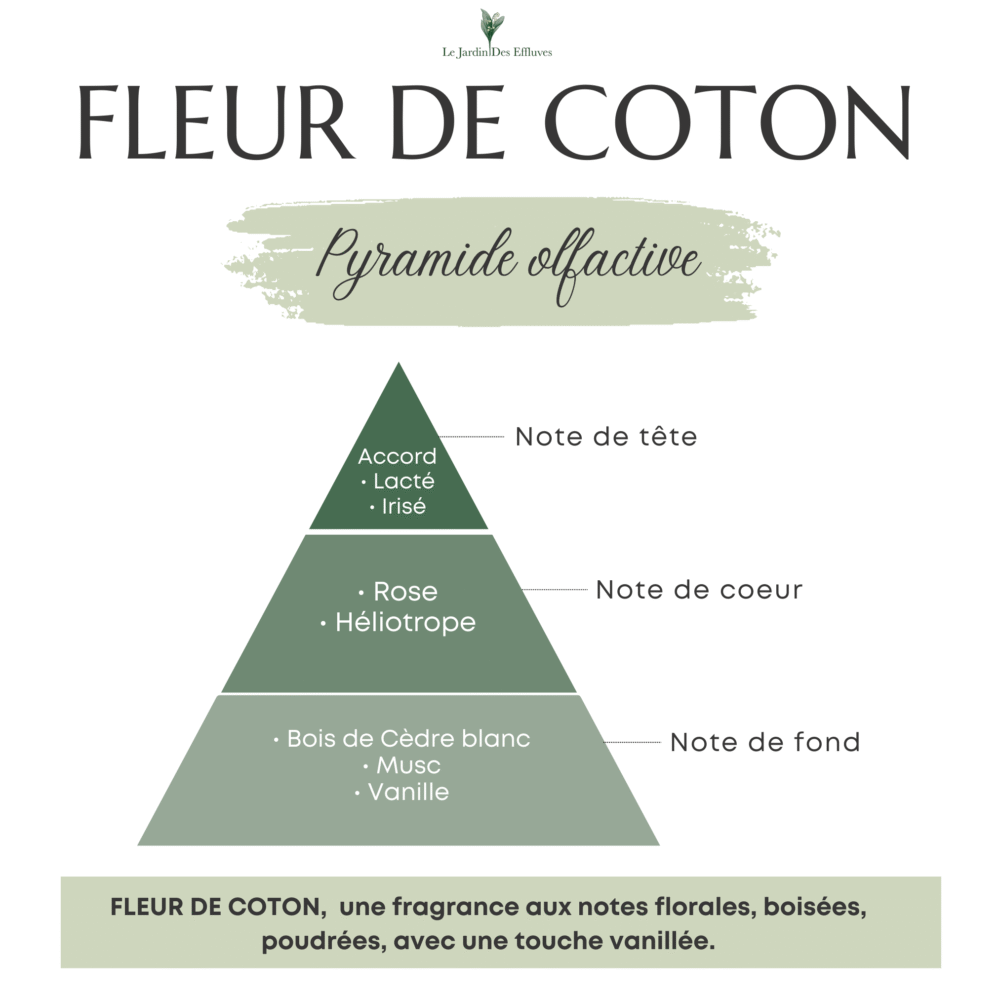Fleur de coton - Bougie "Granit" - Taille L – Image 3